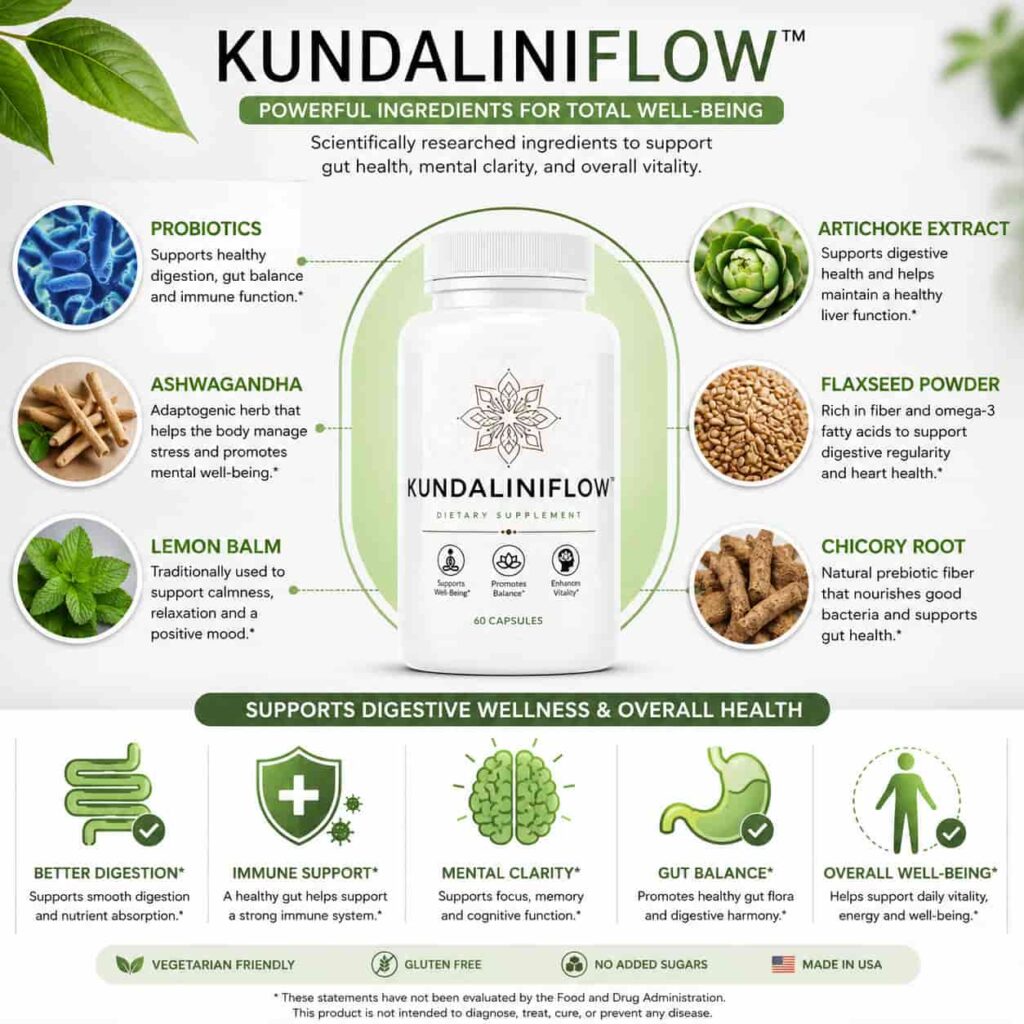 KundaliniFlow ingredients infographic showing probiotics and digestive wellness support formula in KundaliniFlow review